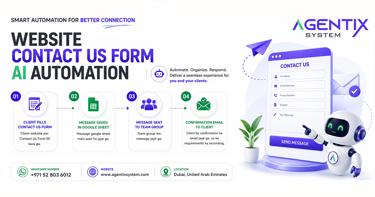 Contact Us Form Agent dashboard showing logged messages and sent confirmations